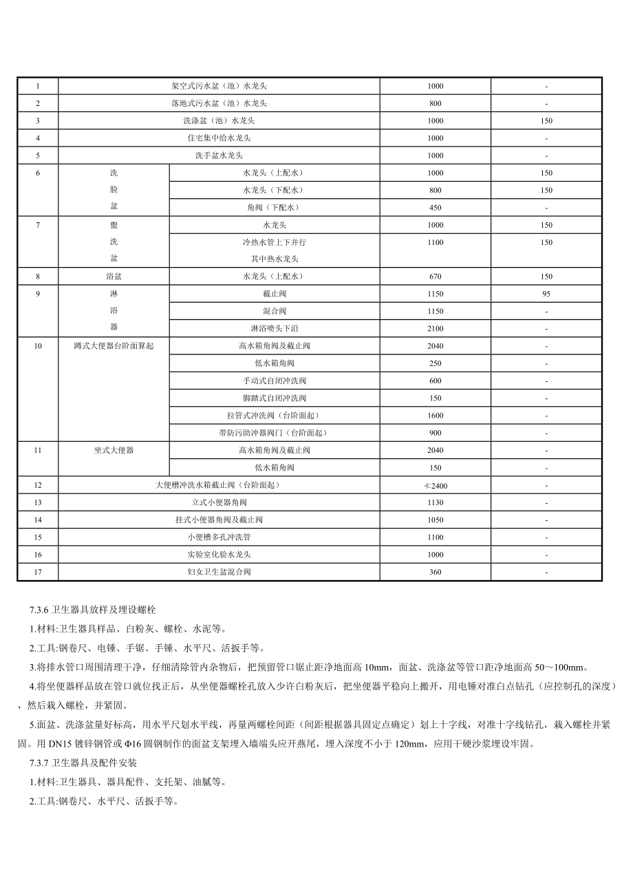 安装施工技术.docx_第2页