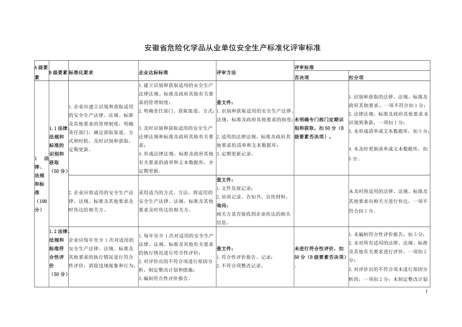 安徽省危险化学品从业单位安全生产标准化评审标准.docx_第1页