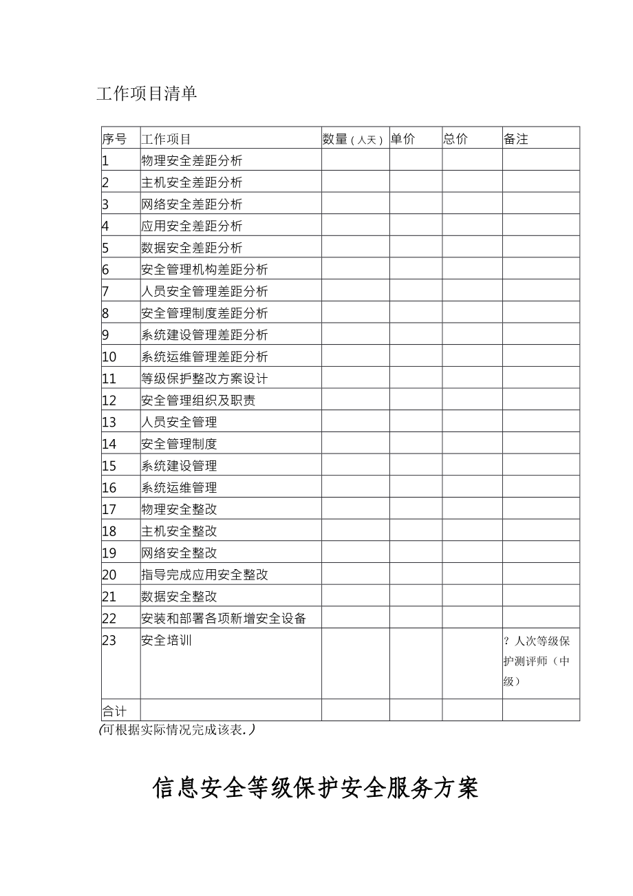 信息安全等级保护安全整改方案模版(DOC95页).doc_第2页