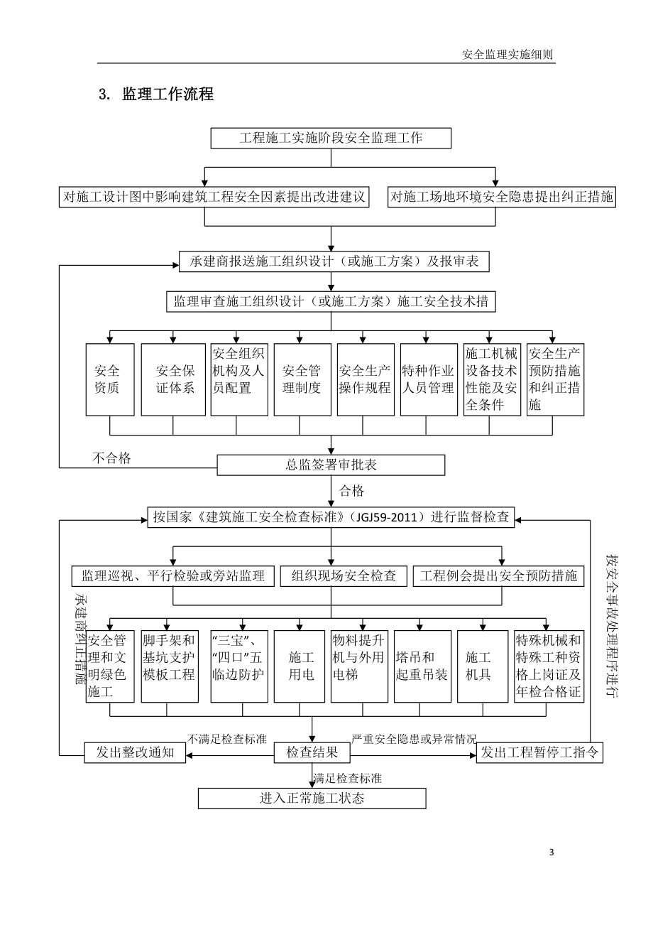 2017安全监理实施细则(范本)(DOC45页).doc_第3页