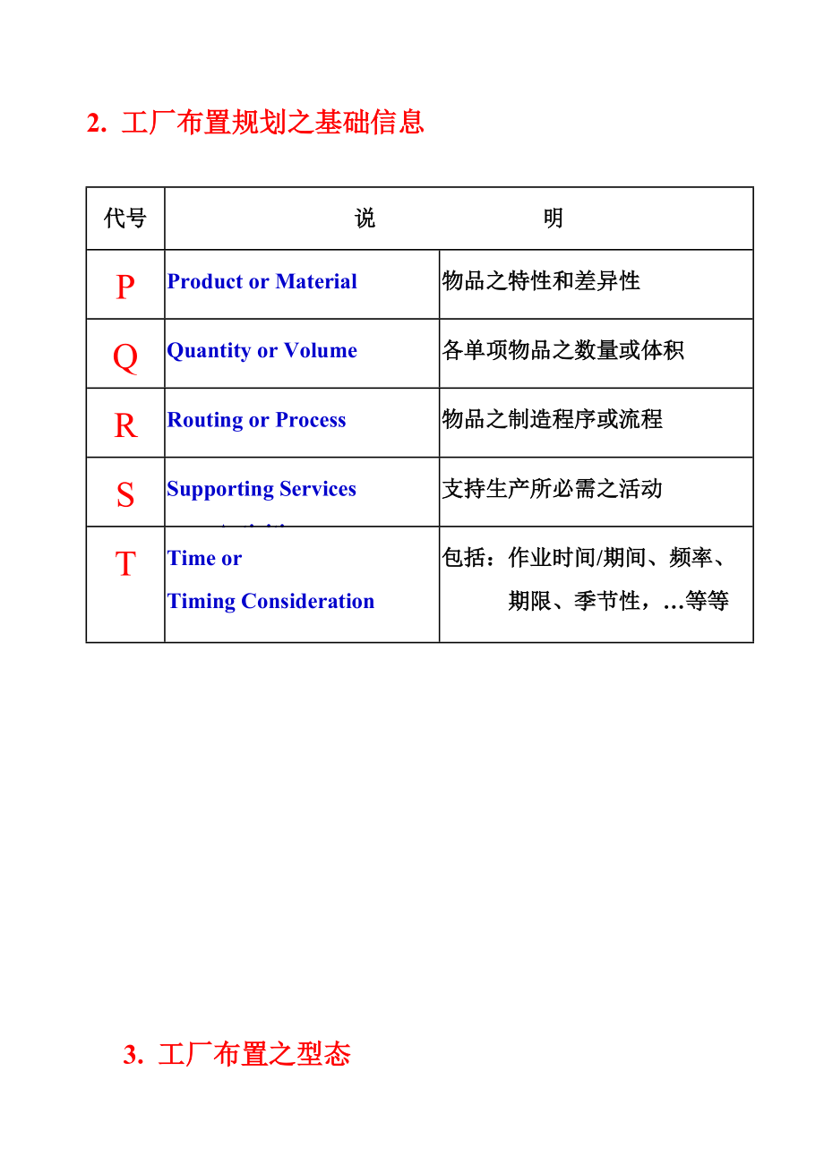 工业工程技术培训01 Word 文档.docx_第3页