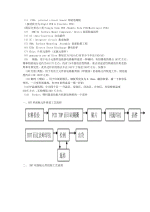 SMT生产流程及相关工艺简介.docx