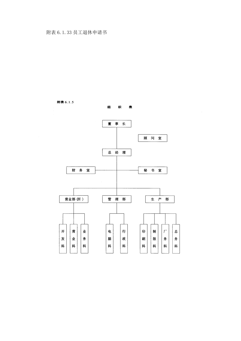 企业人事作业程序与管理规章附表.doc_第2页