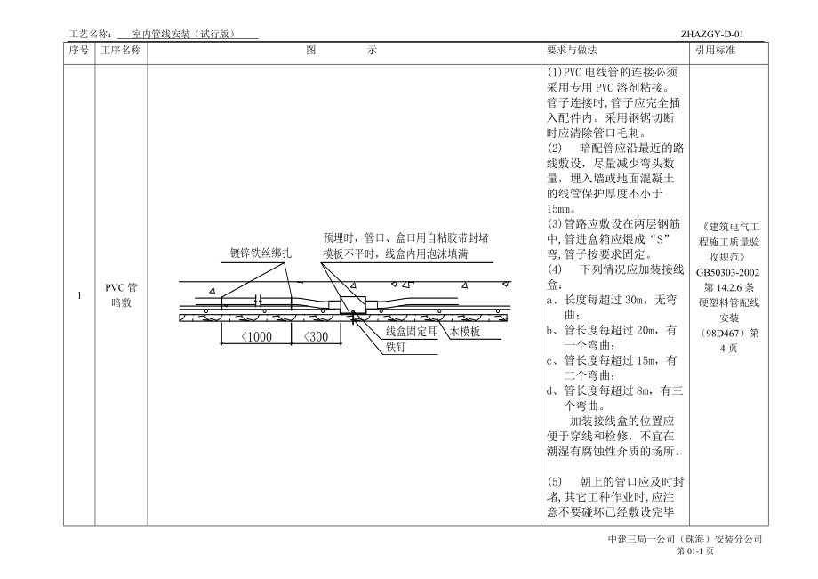 工艺标准(配管接线)1.docx_第1页