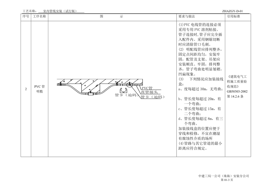 工艺标准(配管接线)1.docx_第3页