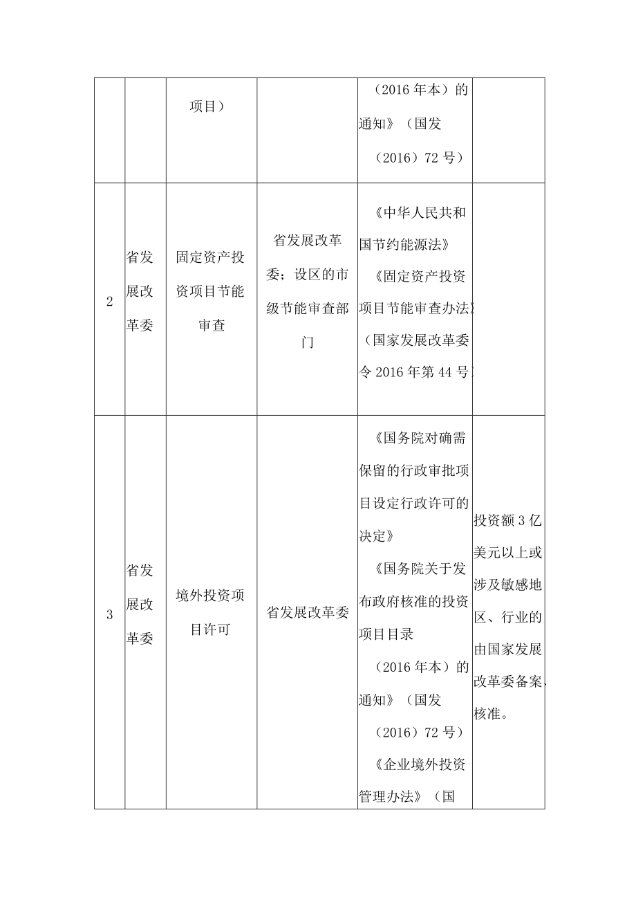 湖南省人民政府办公厅关于印发《湖南省行政许可事项清单(2022年版)》的通知.docx_第2页