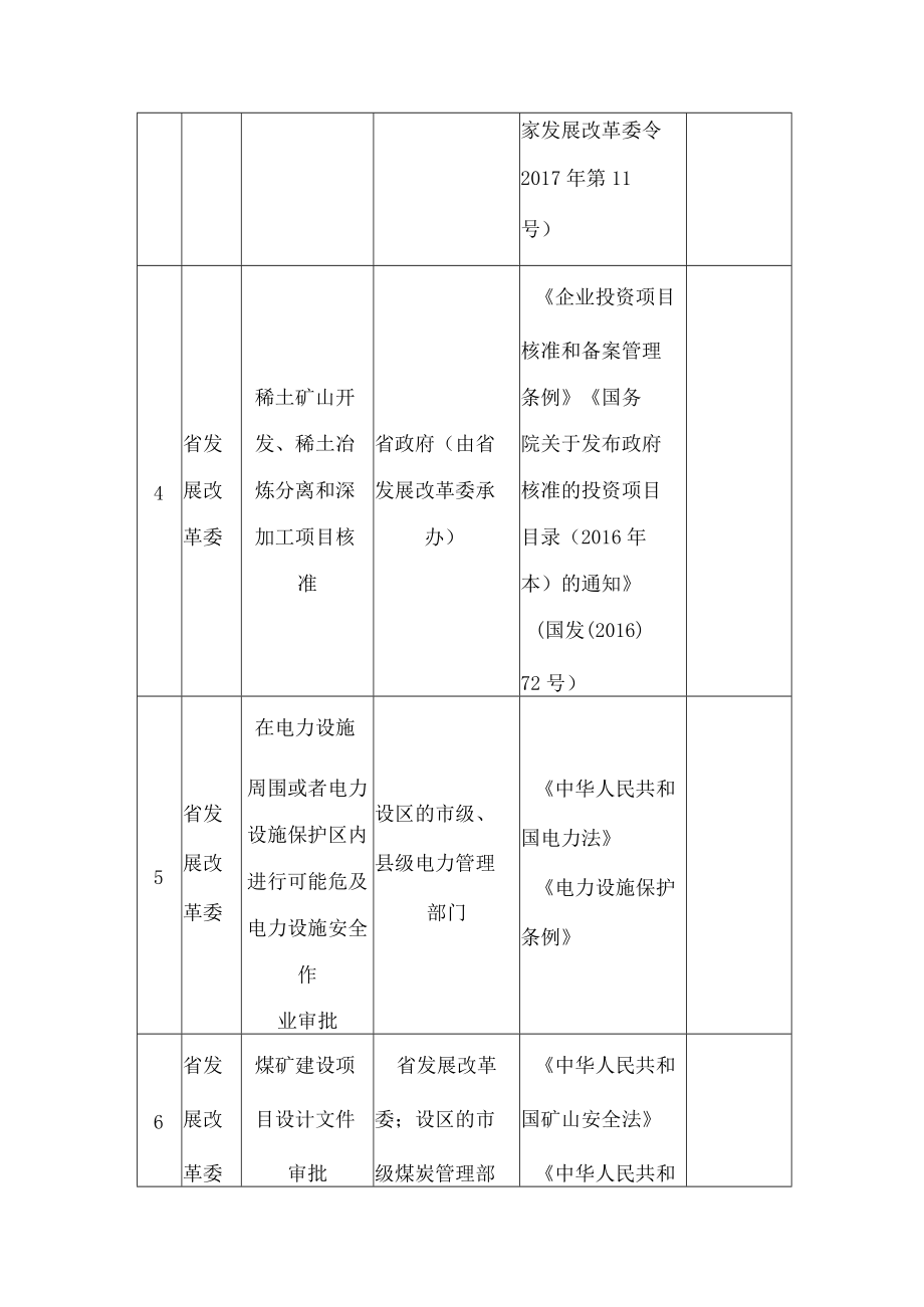 湖南省人民政府办公厅关于印发《湖南省行政许可事项清单(2022年版)》的通知.docx_第3页