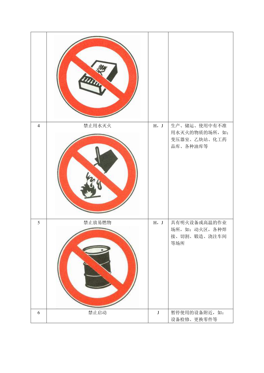 安全标志使用导则(1).docx_第3页