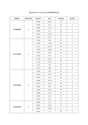 澧县2018年初中小学幼儿园公开招聘教师面试名册.docx