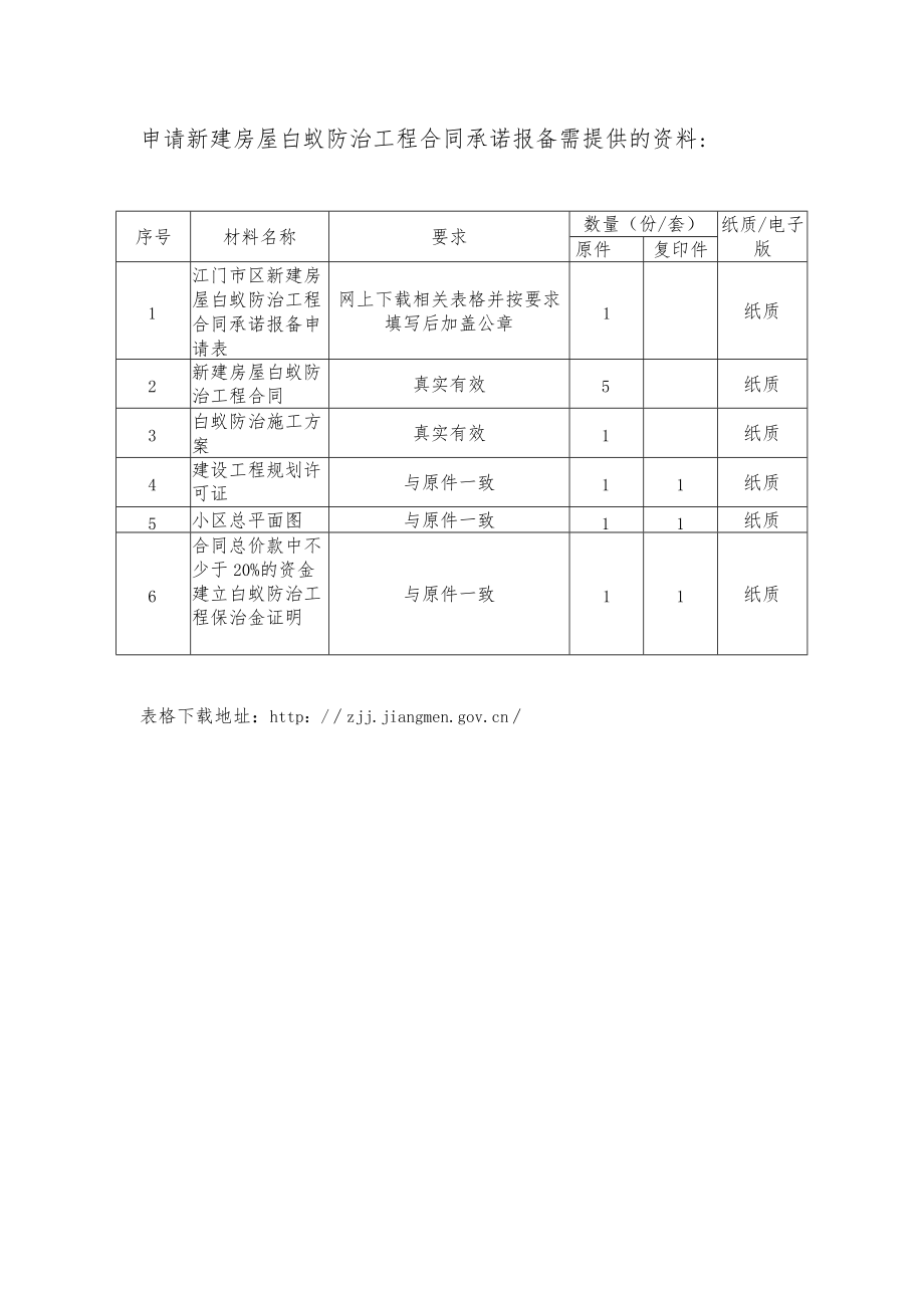 申请新建房屋白蚁防治工程合同承诺报备需提供的资料：.docx_第1页