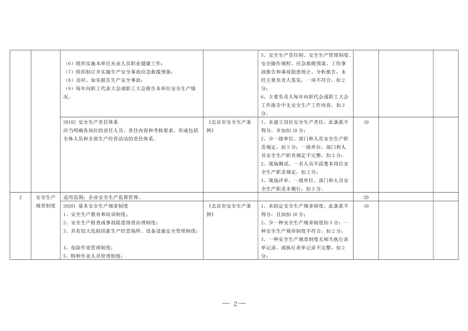 北京供热安全评价标准.docx_第2页