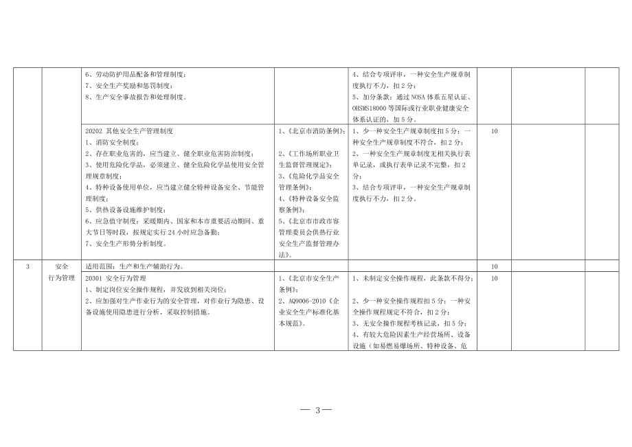 北京供热安全评价标准.docx_第3页