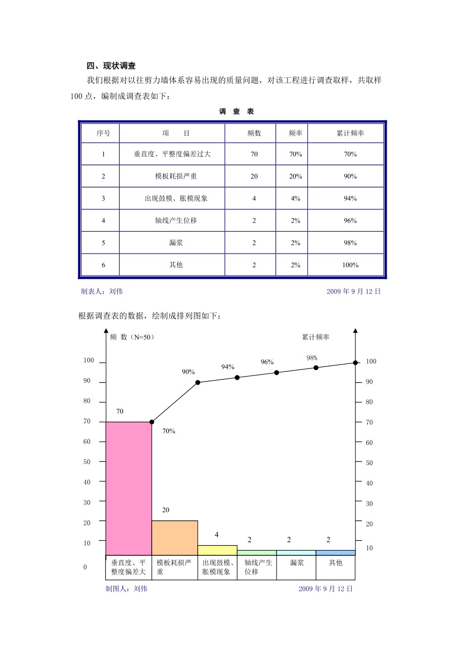 如何通过新型模板支撑技术完善模板支撑体系.docx_第3页