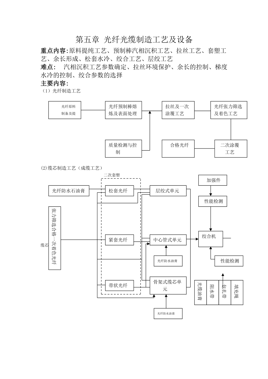 光纤光缆生产工艺及设备培训资料.docx_第1页