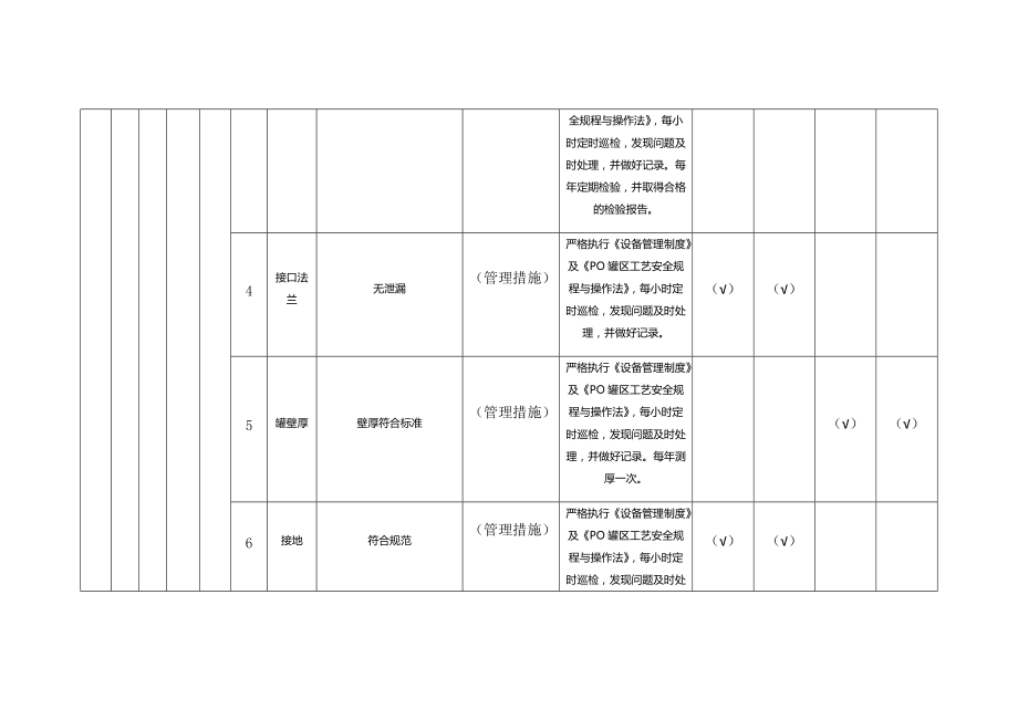 常减压设备设施隐患排查治理清单.docx_第2页