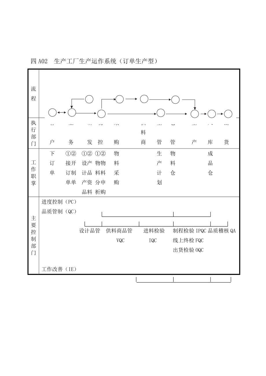 企业管理表格生产管理A纵表格.docx_第2页