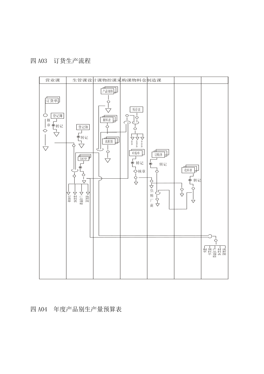 企业管理表格生产管理A纵表格.docx_第3页