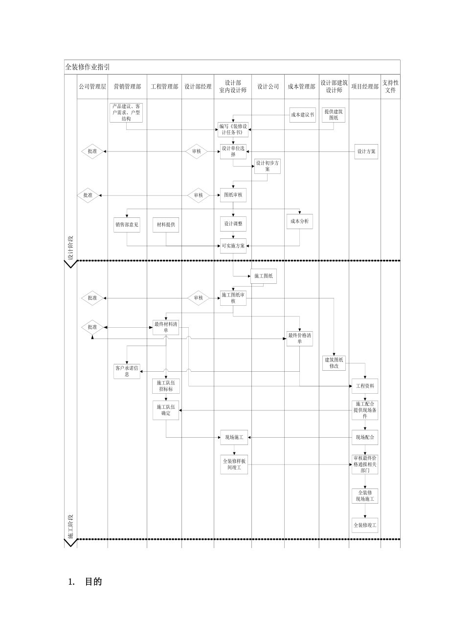 VKSY-WI-SJ010全装修作业指引.docx_第2页