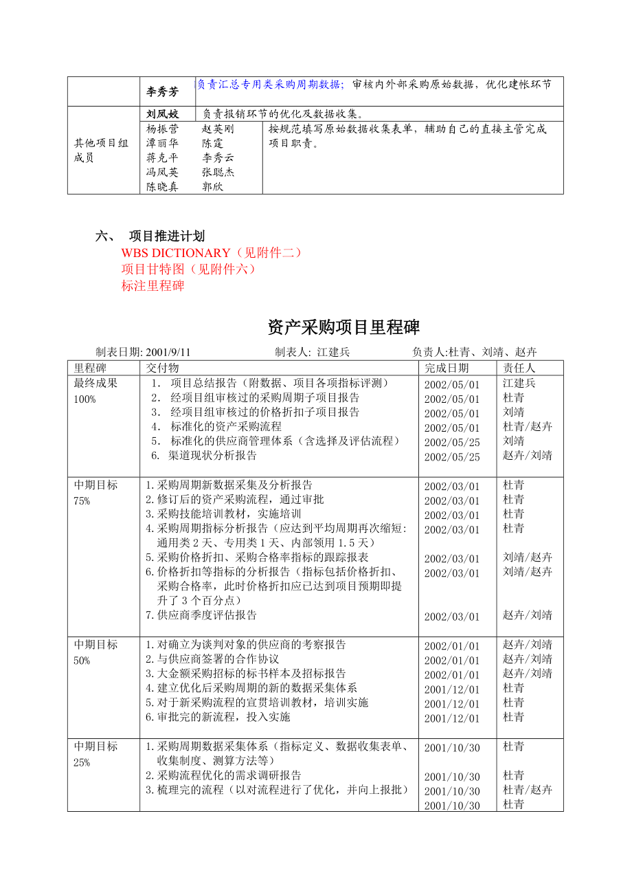 6SIGMA优化资产采购系统项目计划书.docx_第3页