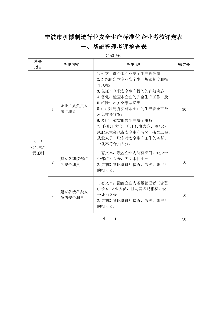 机械制造行业安全生产标准化企业考核表.doc_第1页