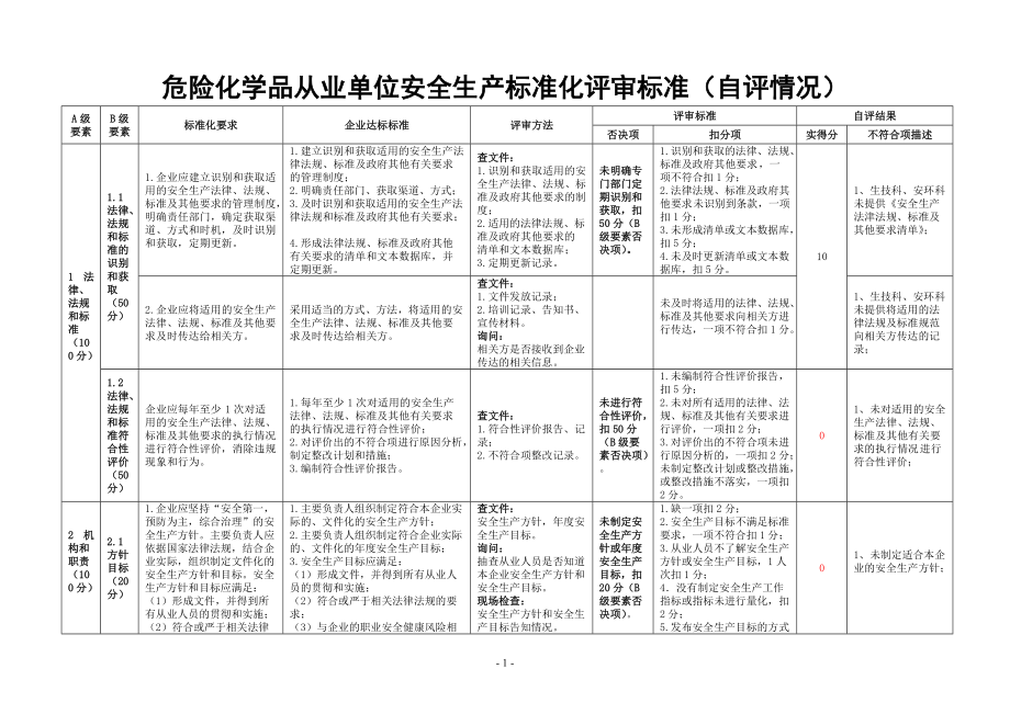 《危险化学品从业单位安全生产标准化评审标准》自评打.docx_第1页