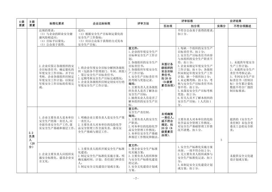 《危险化学品从业单位安全生产标准化评审标准》自评打.docx_第2页