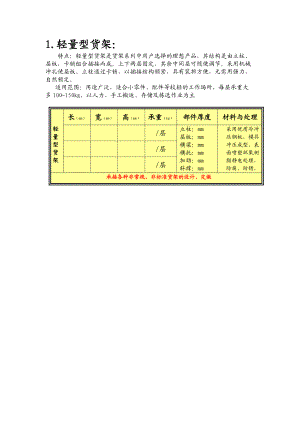 仓库货架分类大汇总.docx