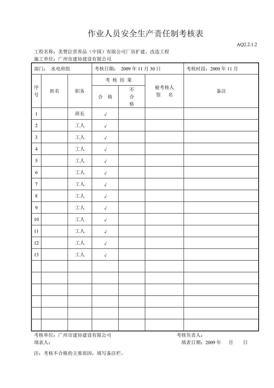 作业人员安全生产责任制考核表（水电工）(DOC5页).doc_第1页