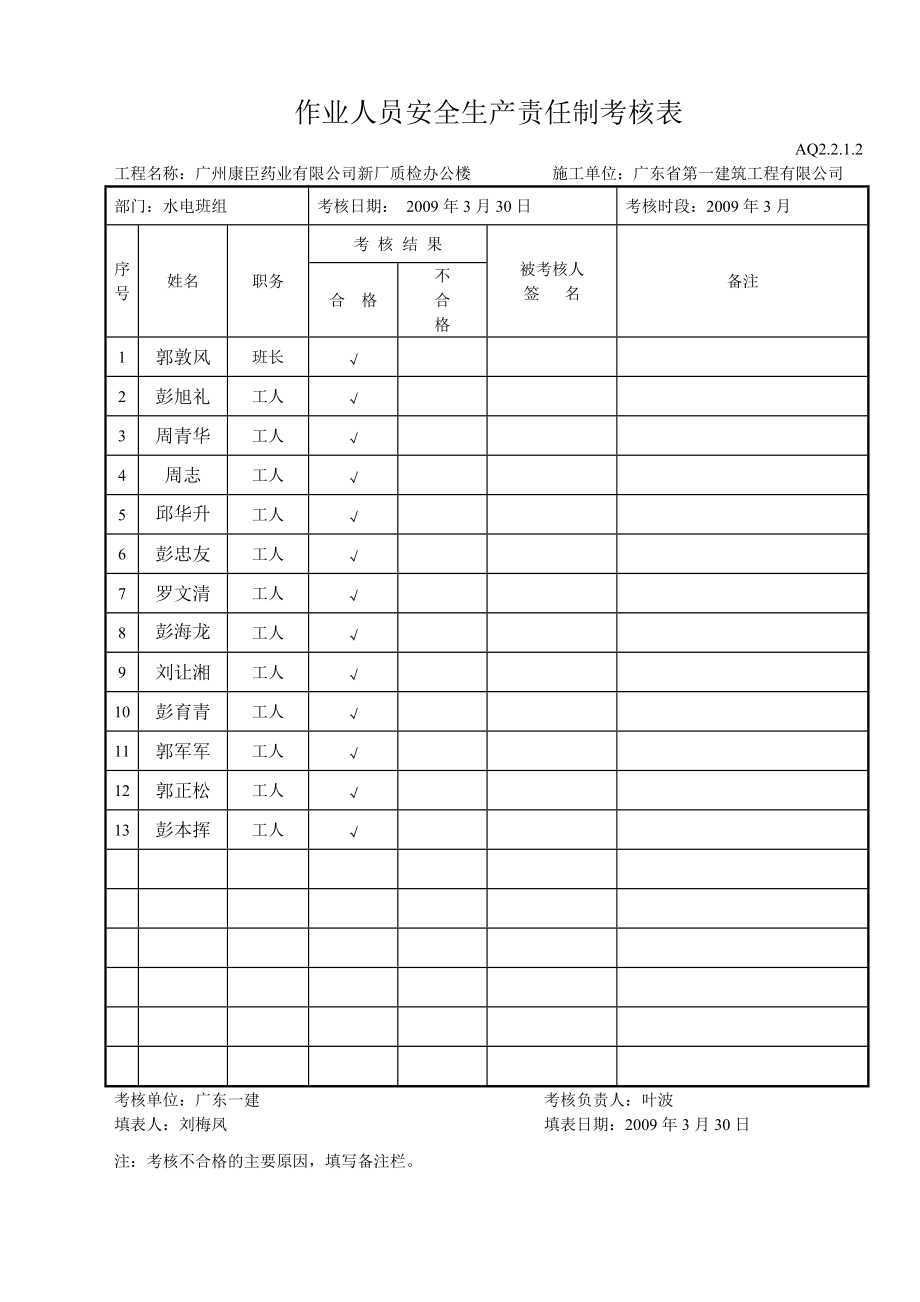 作业人员安全生产责任制考核表（水电工）(DOC5页).doc_第2页