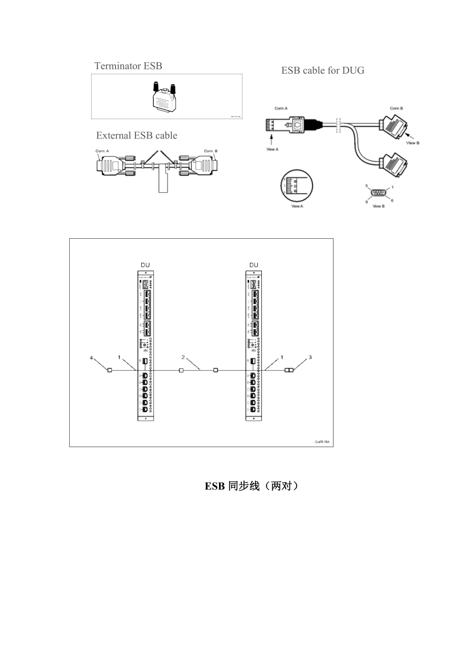 RBS6000系列设备载调指导书(草稿)V4.docx_第3页