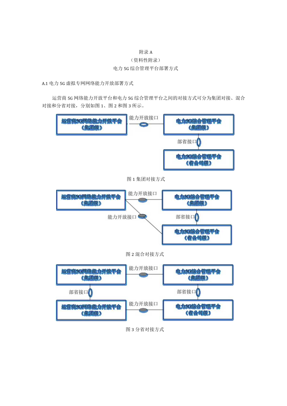 电力5G综合管理平台部署方式、性能查询、推送参数.docx_第1页