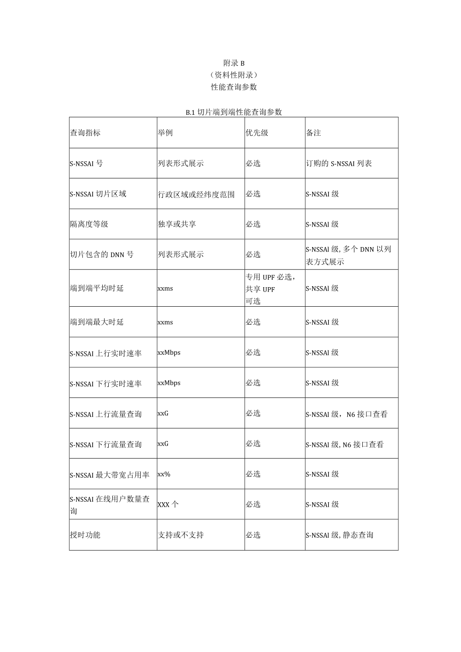 电力5G综合管理平台部署方式、性能查询、推送参数.docx_第2页