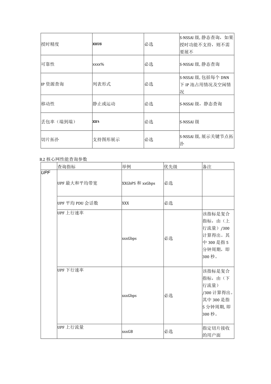 电力5G综合管理平台部署方式、性能查询、推送参数.docx_第3页