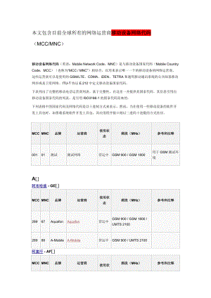 全球移动设备网络代码(MCCMNC).docx