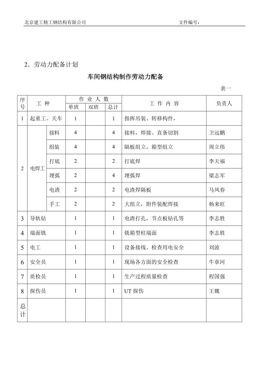 摩根中心一期工程写字楼箱型柱工艺制作施工方案.docx_第3页