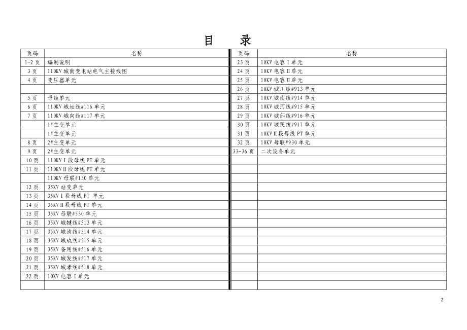 变电站设备技术台帐a.docx_第2页