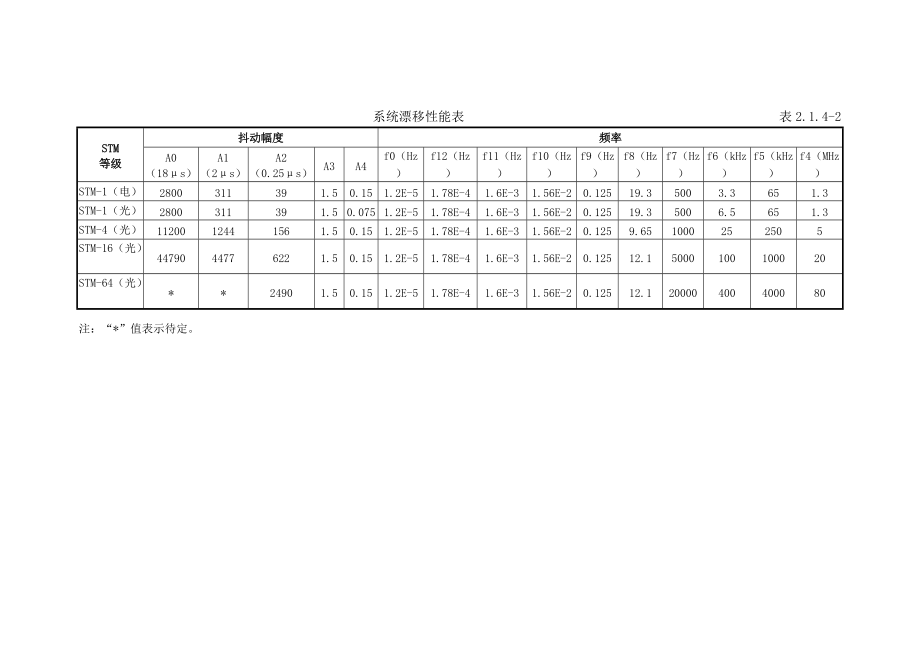 传输设备、电源设备技术指标：.docx_第3页