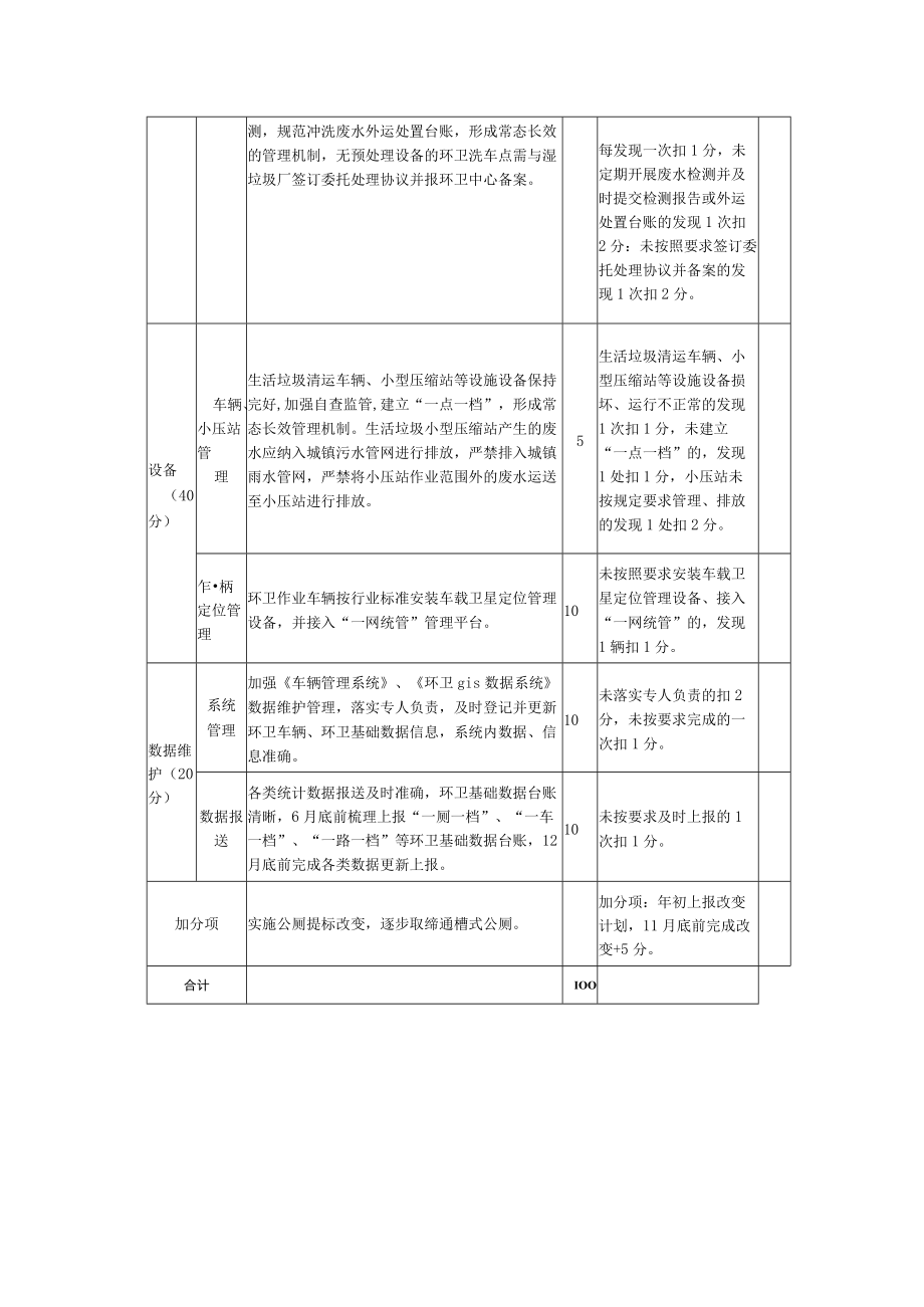 环卫行业管理绩效考评（设施设备建设和管理）.docx_第2页