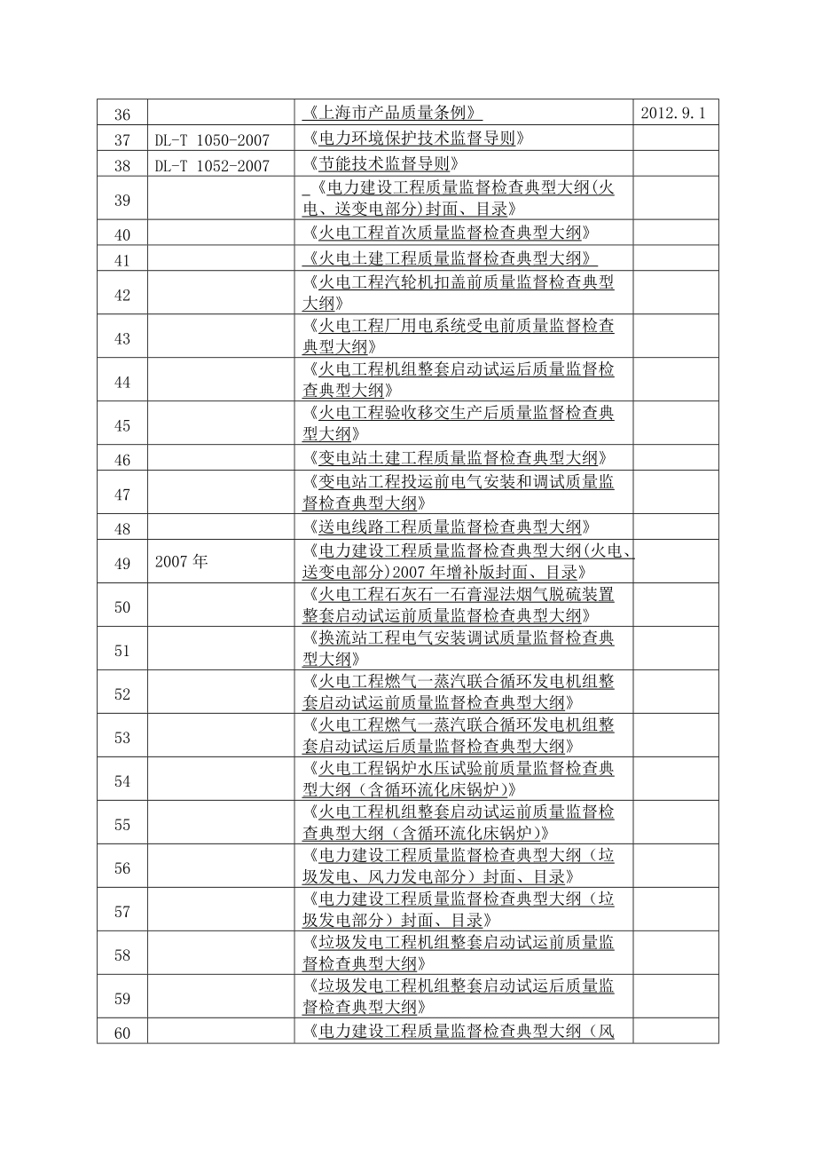 XXXX版工程常用施工技术标准清单.docx_第3页