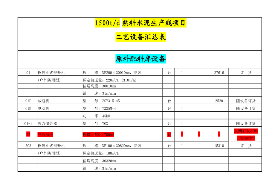 1500t熟料生产线工艺设备表汇总(改后).docx_第1页