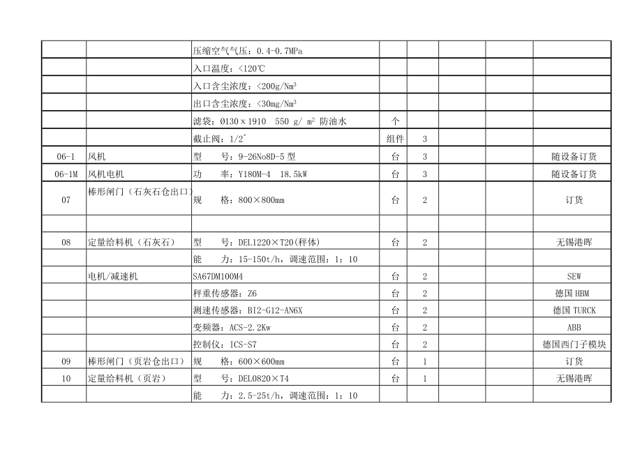 1500t熟料生产线工艺设备表汇总(改后).docx_第3页