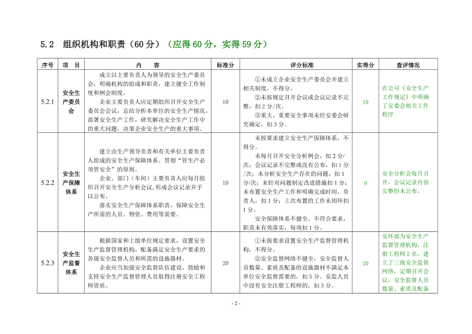 某发电公司安全生产标准化专业查评情况.docx_第2页