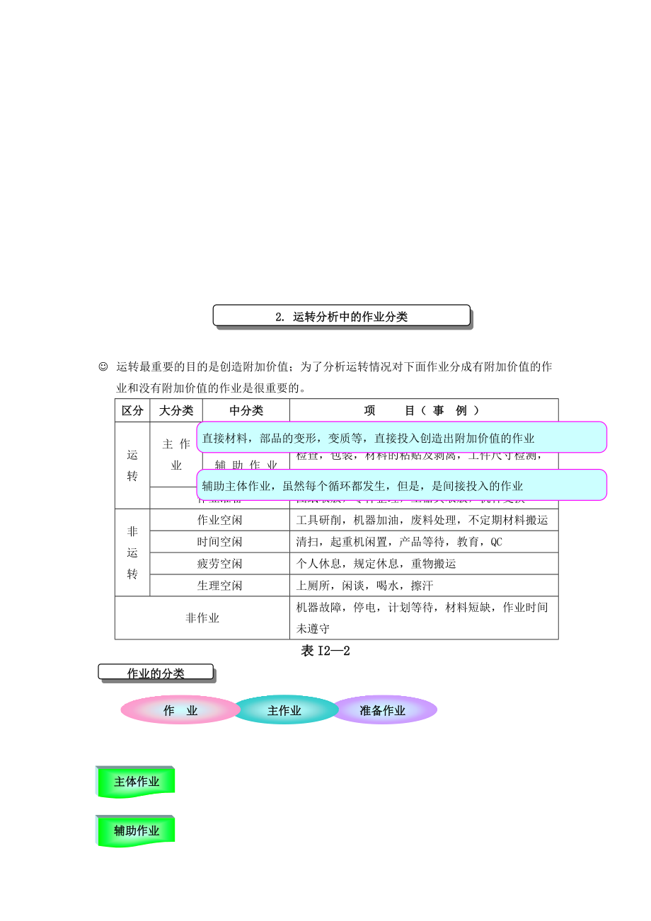 IE工业工程培训教材-第2章.docx_第2页