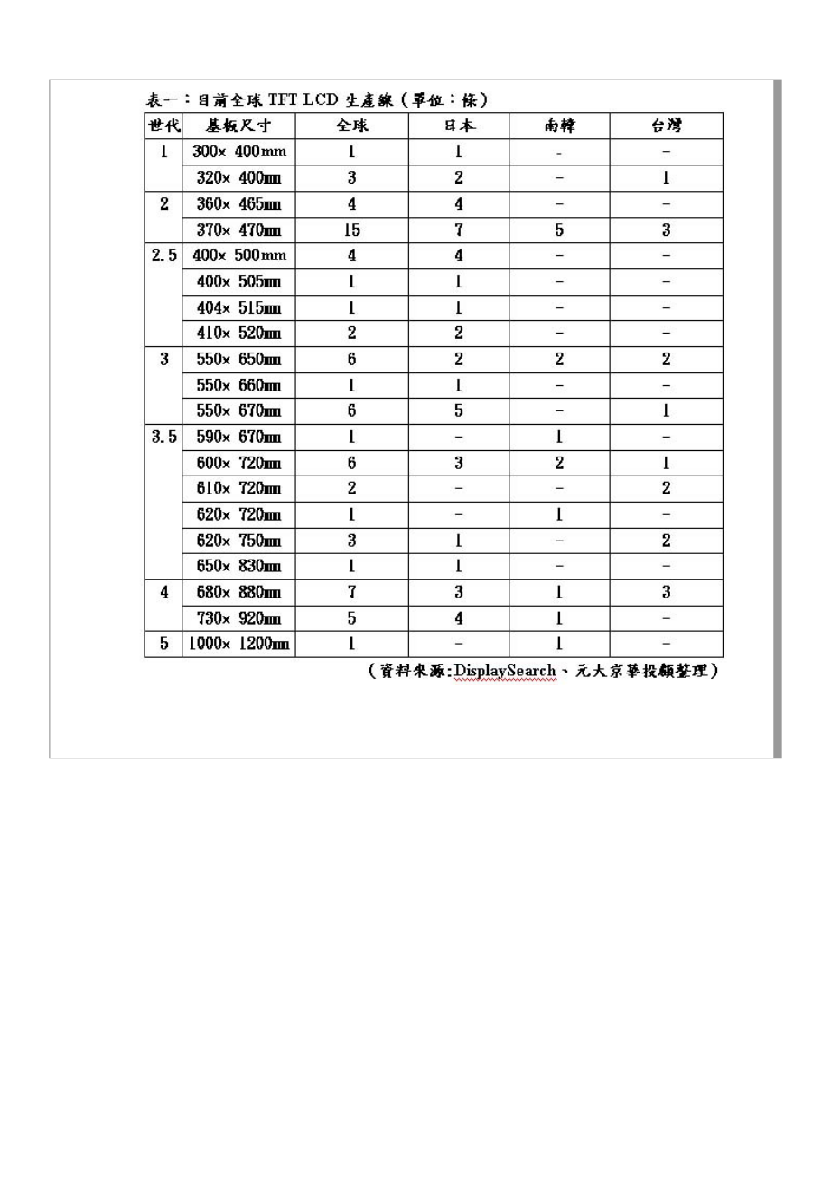 TFT LCD第五代生产线将对市场再度造成冲击.docx_第2页