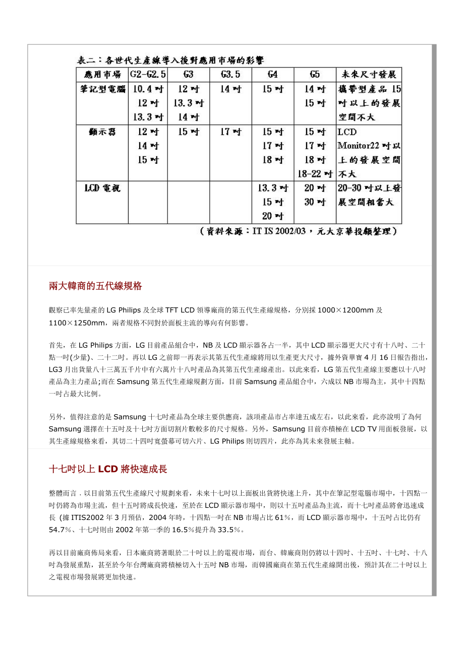 TFT LCD第五代生产线将对市场再度造成冲击.docx_第3页