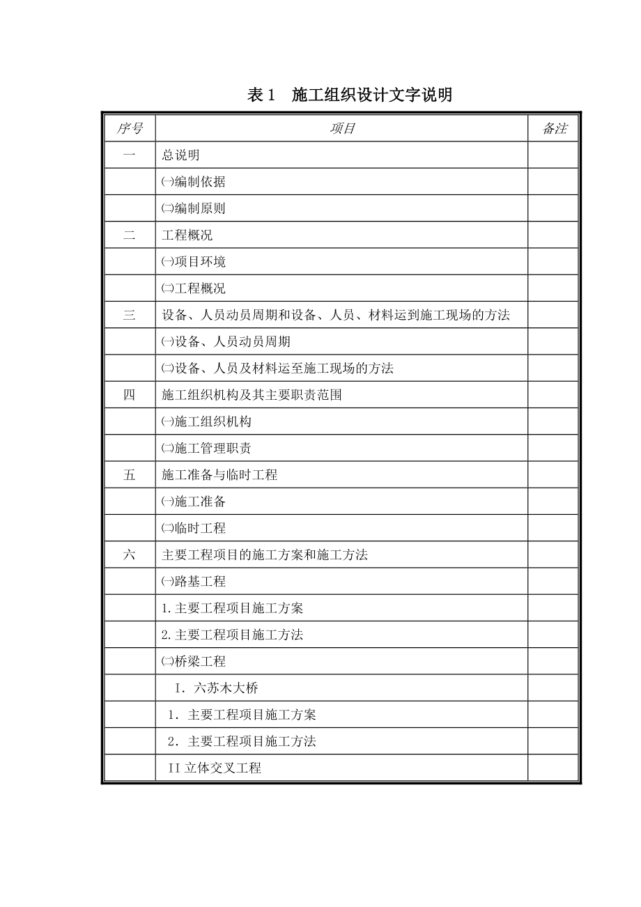 呼集高速11标施组、工艺框图.docx_第1页