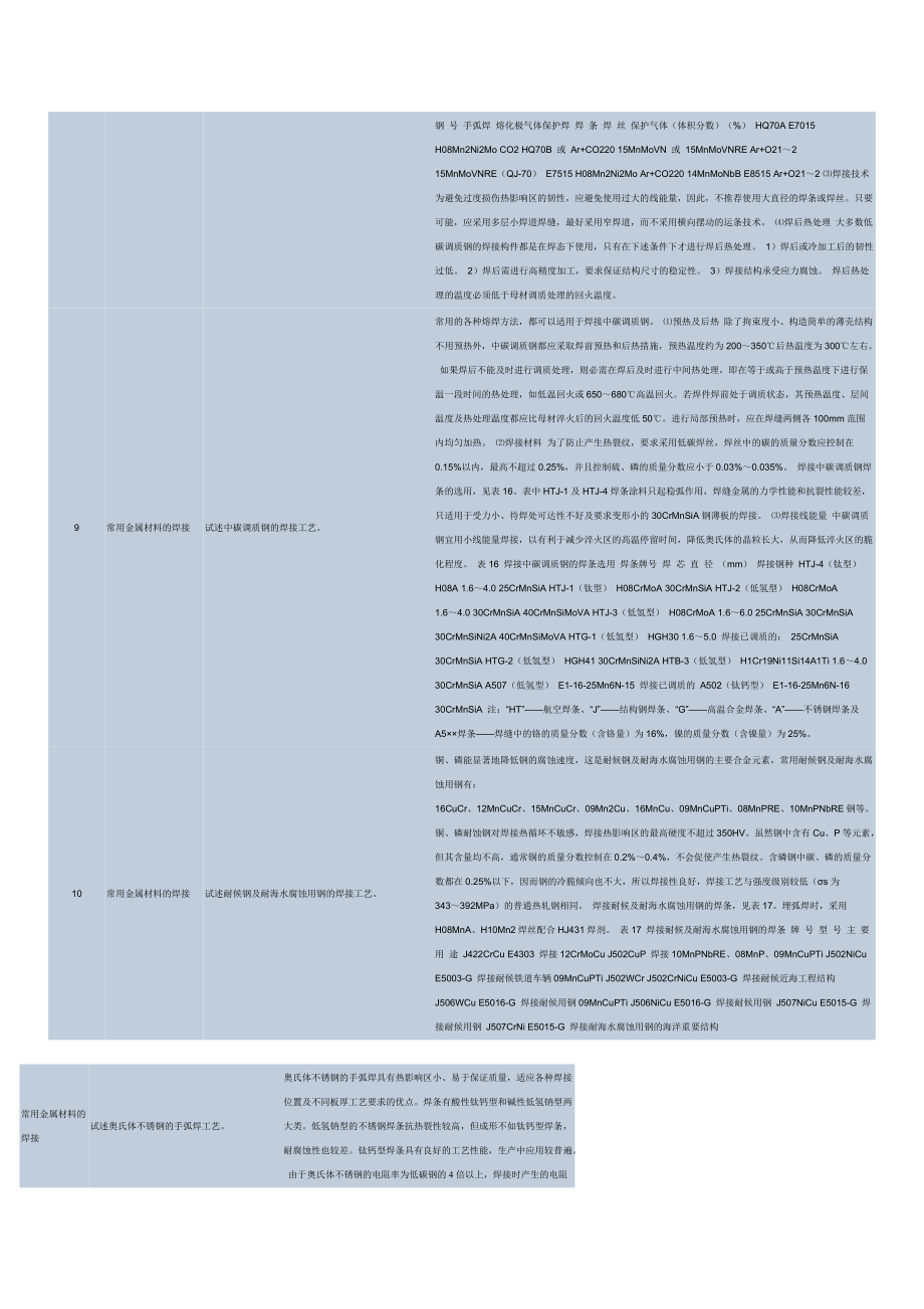 常用金属焊接工艺 Microsoft Word 文档.docx_第3页