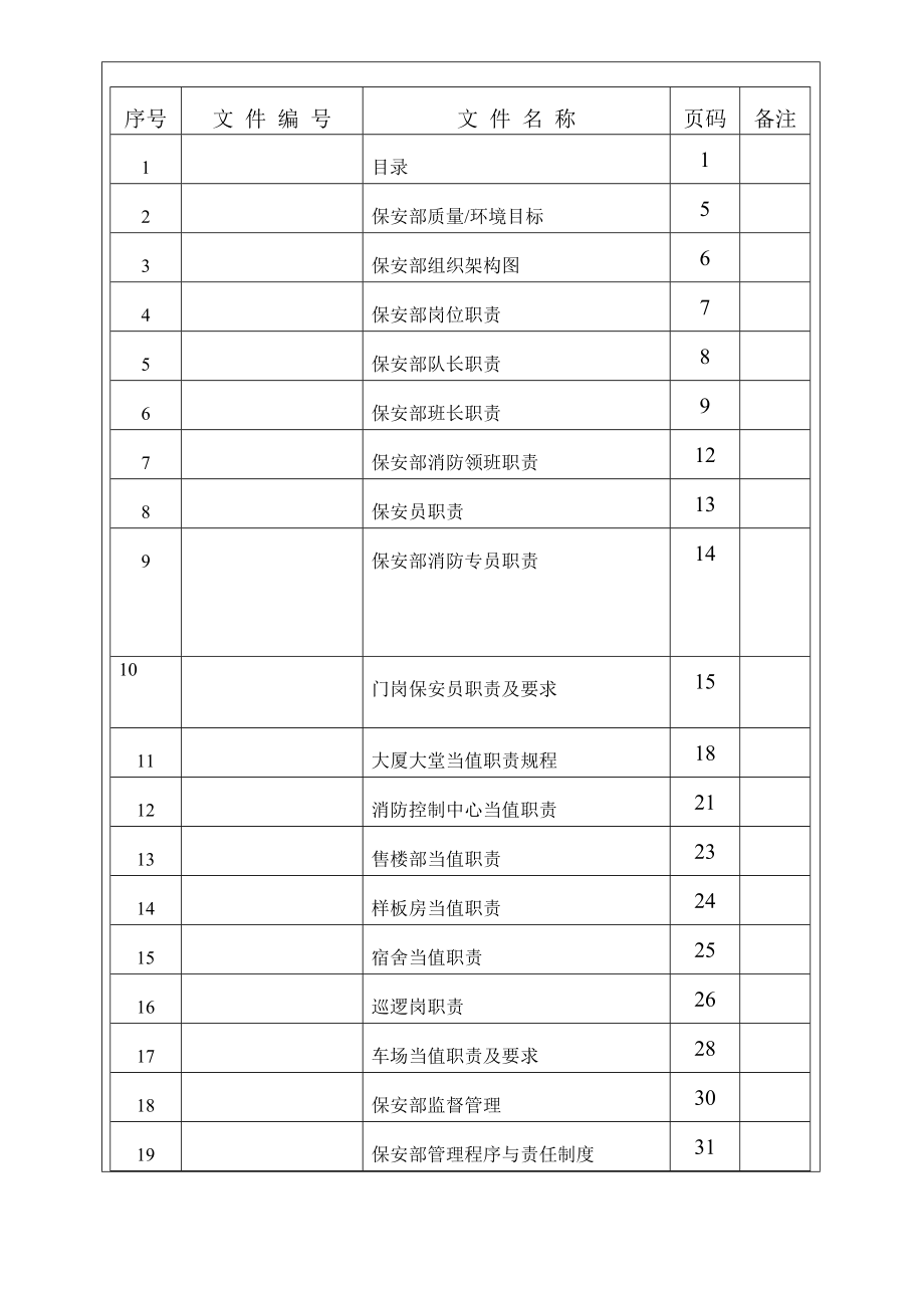 保安部作业指导书.docx_第2页