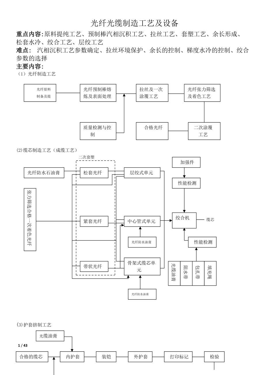光纤光缆生产工艺流程(DOC43页).doc_第1页