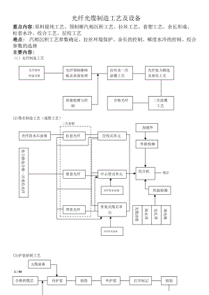 光纤光缆生产工艺流程(DOC43页).doc